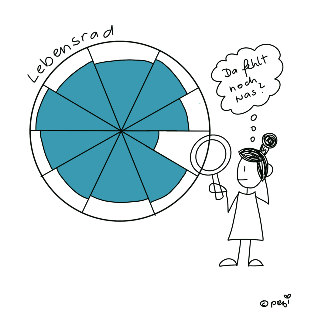 Sketchnote Lebensrad: Eine Lupe richtet sich auf ein fast leeres Feld, die vollen Lebensbereiche bleiben unbeachtet
